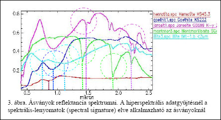 hiperspektralis3